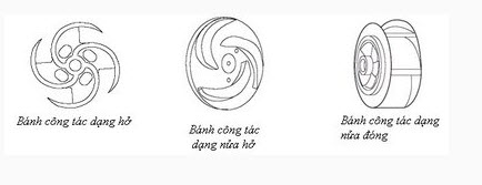 bánh máy bơm ly tâm