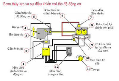 bơm thủy lực cánh gạt bơm thủy lực cánh gạt