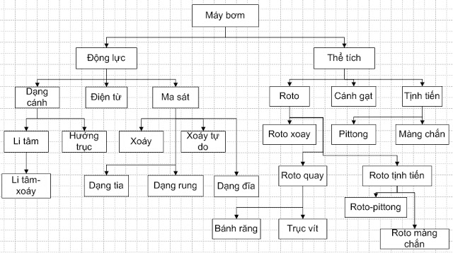 cac loai bom thuy luc cac loai bom thuy luc