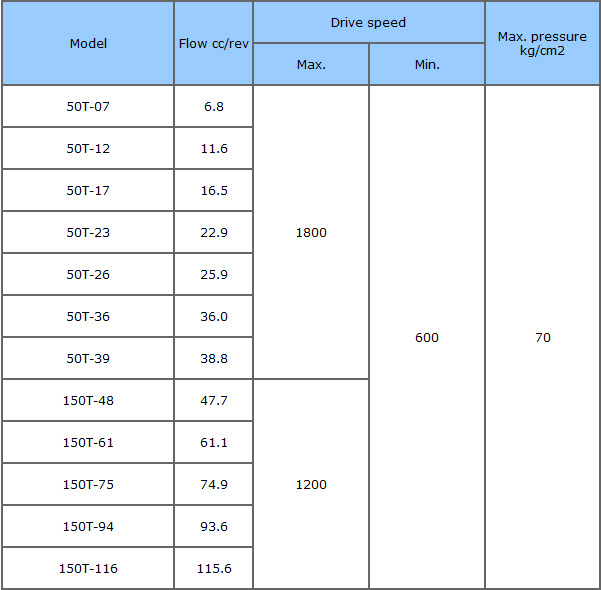 bơm thủy lực rexpower 15T