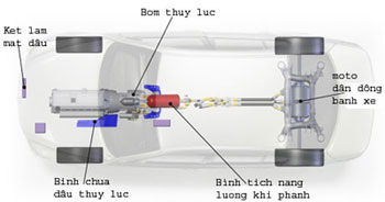 bom thuy luc o to